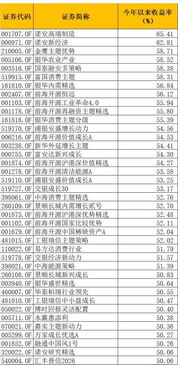 三月25日买的基金，四月7日卖出去，费用怎么收？