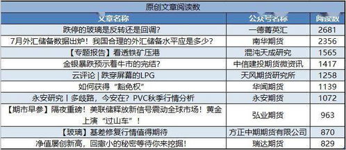 订阅号连续发一篇文章怎么累计阅读量