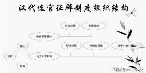 征辟制的辨析