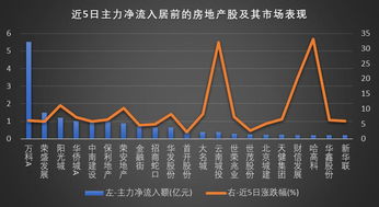 正元地信主力资金持续净流入超过3000万元