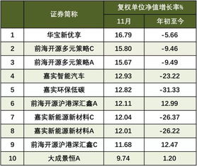 1000元买基金涨了10%,那么明天涨的点数是按1000元还是1100元来计算?