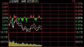 求助专业人士预测，已现在低迷的股市跌到多少点才会有回升？