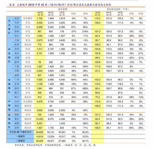 物流的报价表