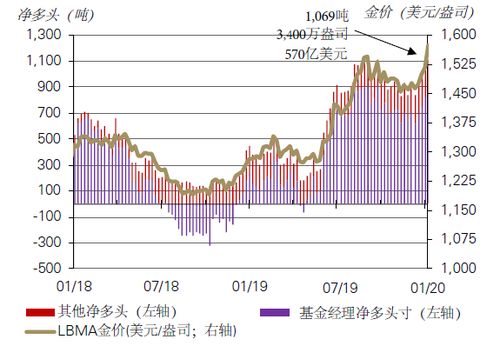 股票和国债可以成为有效的风险对冲投资组合吗