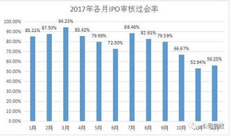 两率一度的内容是什么 两率一度的内容-图3