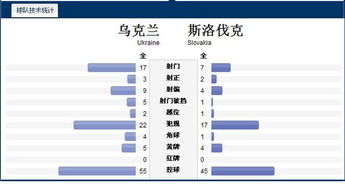 2024年欧洲杯（斯洛伐克vs乌克兰角球分析角球数大小比分预测(详情请进入查看)