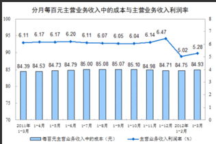 主营业务是什么