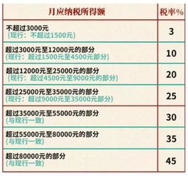 浙江海宁 的工资水平及消费怎么样？