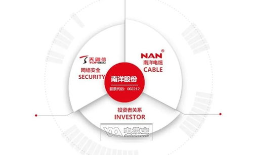 华东重机资产正在深圳联合产权交易所挂牌出售