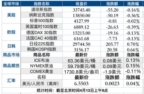 货币供应量，股票价格指数，消费者信心指数为什么是先行指标