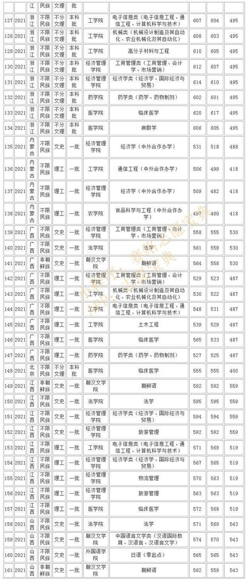 吉林省几个211大学