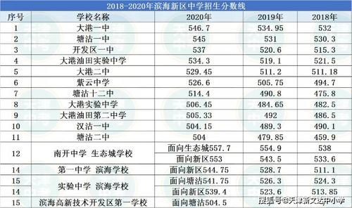 最新2021（历届）芜湖中考资讯汇总