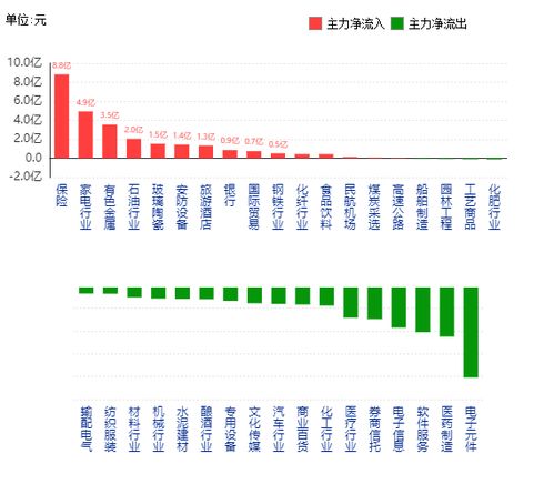 8月4日智通港股通资金流向统计