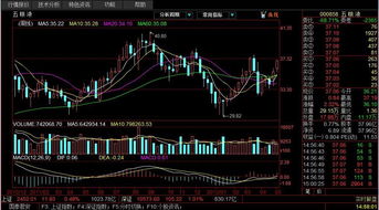 五粮液下周走势请高手帮忙预测一下谢谢啦