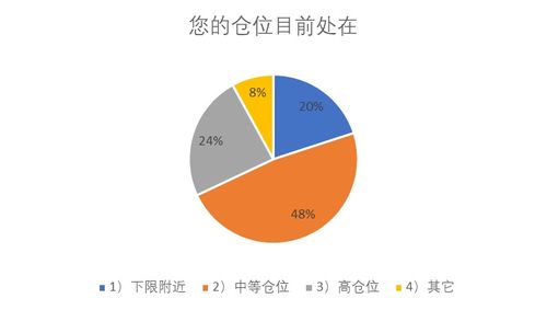 潍柴动力股票股吧