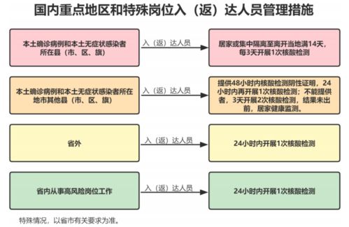 警惕校园疫情,省外返达报备测核酸