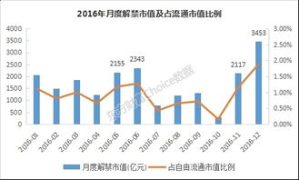 洪涛股份限售股解禁 对后市有什么影响