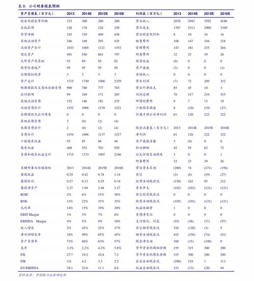 股票交流：各位股民股友股神们，烦请大家帮忙分析下，联美控股、钱江生化、华立药业后市该如何操作啊？谢