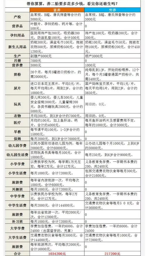 陕西省二胎补助政策最新消息2021 陕西二胎奖励政策2021