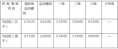 找到你的快 跑者进阶训练计划