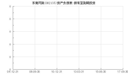 002135东南网架可以持有吗？