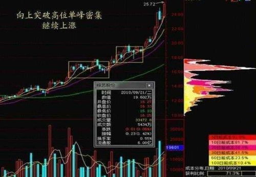 美国股票市场的坐庄流程和国内A股一样吗？