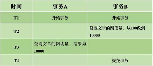 mysql的事务是怎么实现的(mysql的事务与锁的实现方式)