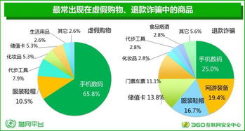 一个朋友属于诈骗，用股票方式诈骗了90多万，估计是什么样的后果？