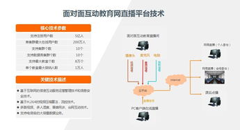 面对面互动教育网直播平台全面升级 直播 大数据刷新在线教育新高度 