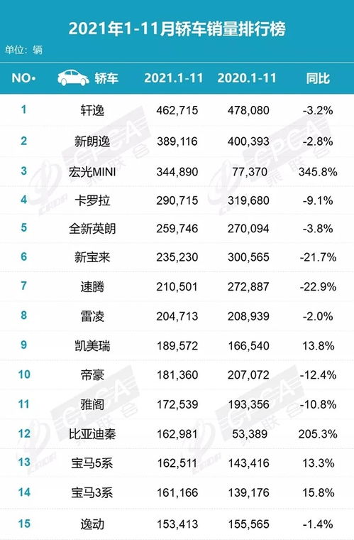 2021年11月汽车销量排名(21年11月汽车销量排名)