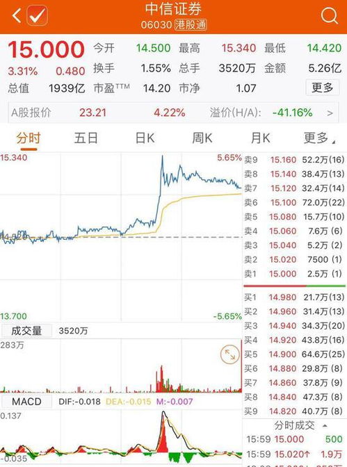 为什么股票除权后中信建投软件不显示