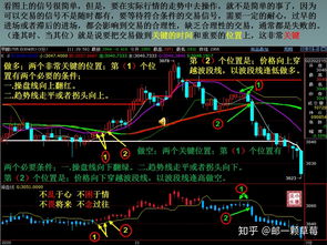 怎样炒期货新手入门