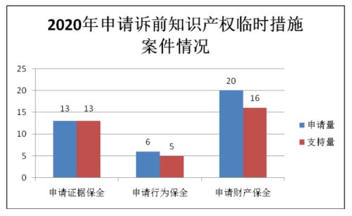 4 26现在发布 2020年浙江知识产权司法保护分析报告及十大案例 附判决