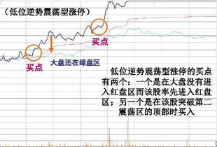 目前的震荡市选什么股票好？推荐几只注明理由。