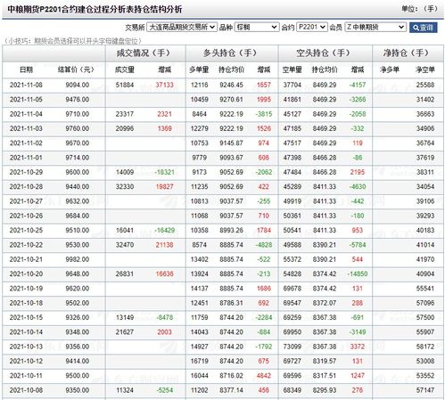 8月MPOB月报：马棕库存积累超预期