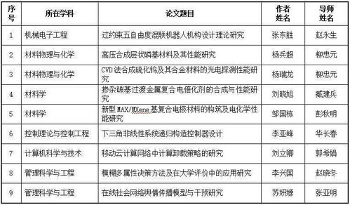 河北大学优秀毕业论文2021,河北大学优秀毕业论文有奖金吗,河北大学优秀毕业论文奖金多少