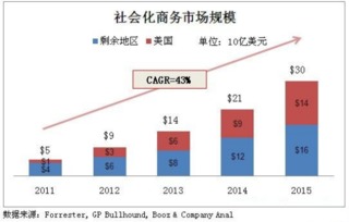 浅析商业实质的判断标准