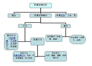 浅谈民事法律关系