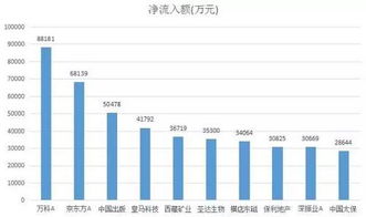 深沪A股里有的股名字后缀是大写字母A，如"；万科A"；，有什么特别含义么?