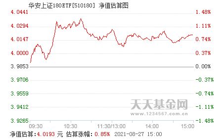 上证180 etf 基金有哪些