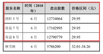 商誉占净资产的百分之九十七是什么意思？