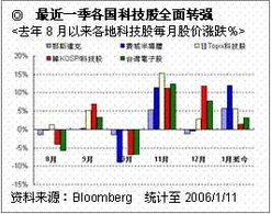 电子科技股有哪些