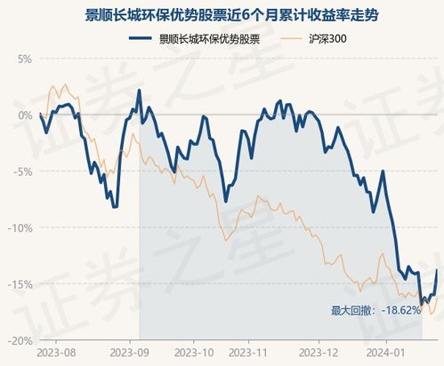 景顺长城环保优势股票基金