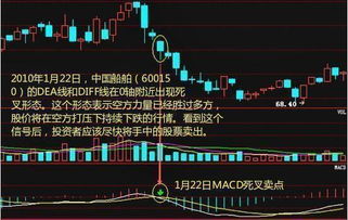 macd 0轴上死叉，但是股价横盘，如何判断