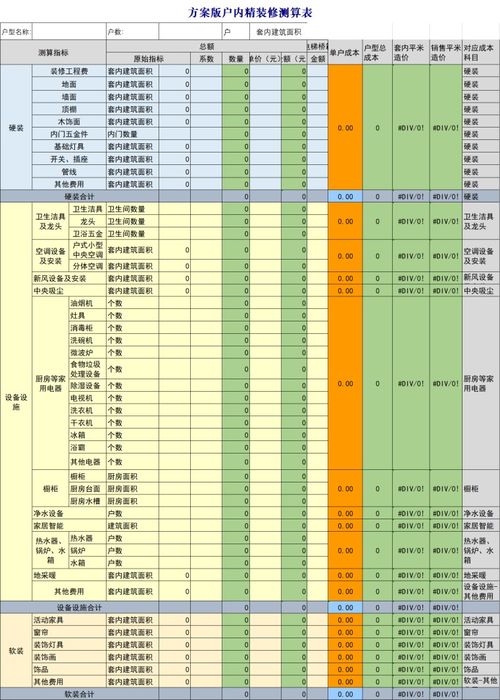 目标成本测算表模板Excel