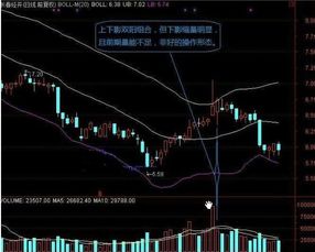 现价接近历史最低点怎样用选股软件描述