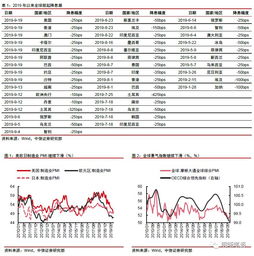 2023年印尼央行或将维持利率，但不排除四季度降息的可能