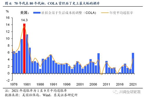 2022年美国工资 通胀螺旋上升的风险有多大