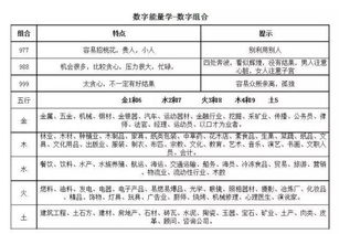 手机号码八星数字解析