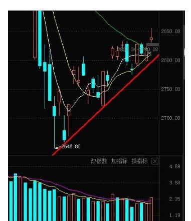 股市A股 假设 早上7点就埋个5.25元买入10000股的单，那么九点半开盘的时候 这个价位买入人的优先顺序 怎